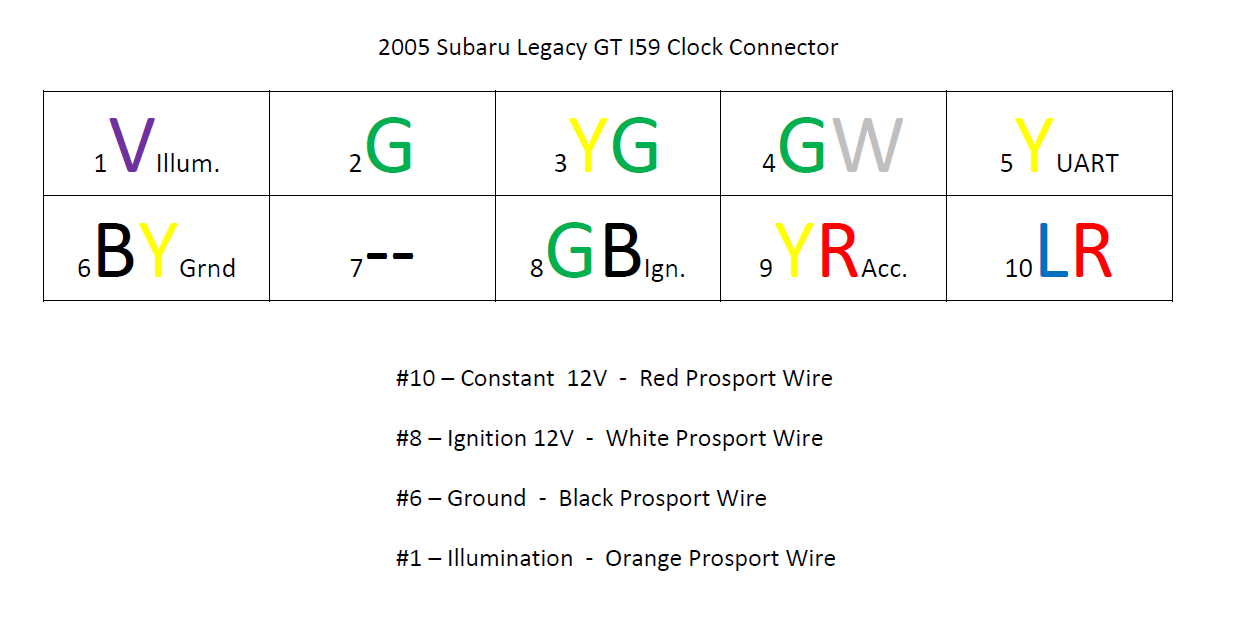 prosport wideband wiring diagram subaru legacy gt