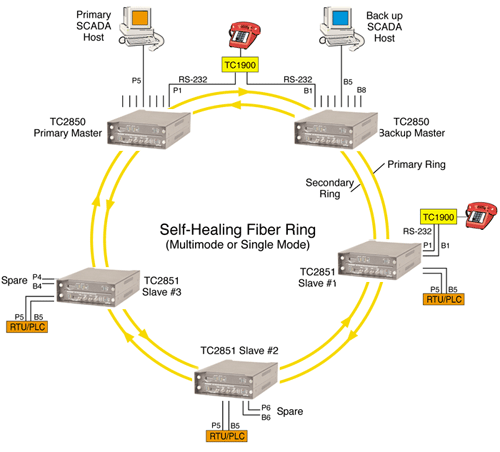 protel vcm data pcb ethernet wiring diagram