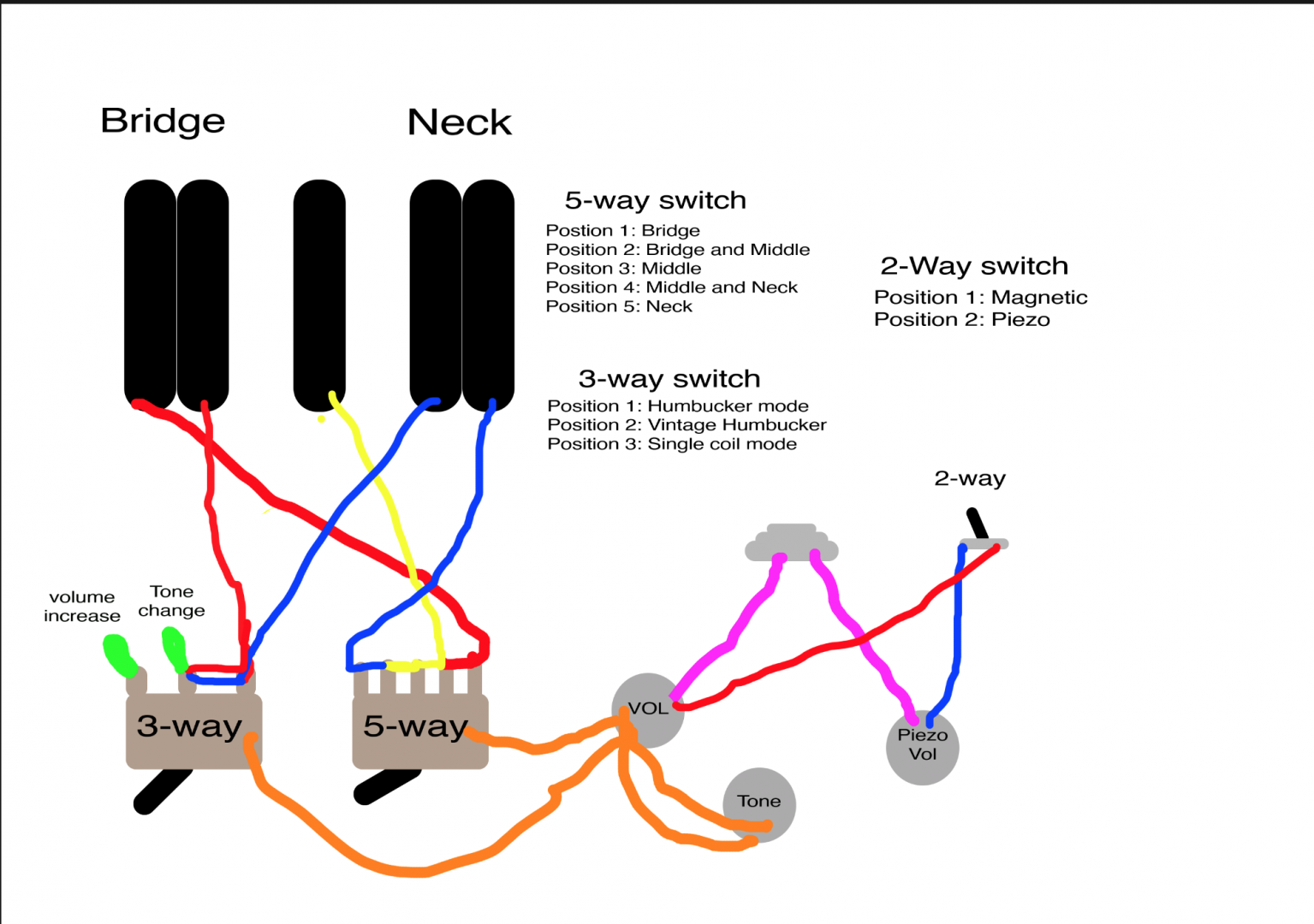 prs mccarty wiring diagram