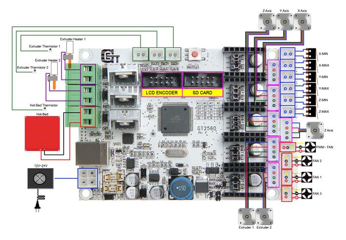 prusa i3 wiring diagram