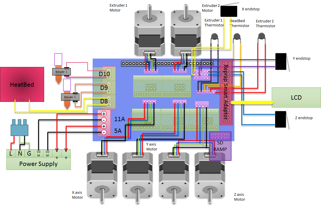 prusa i3 wiring diagram