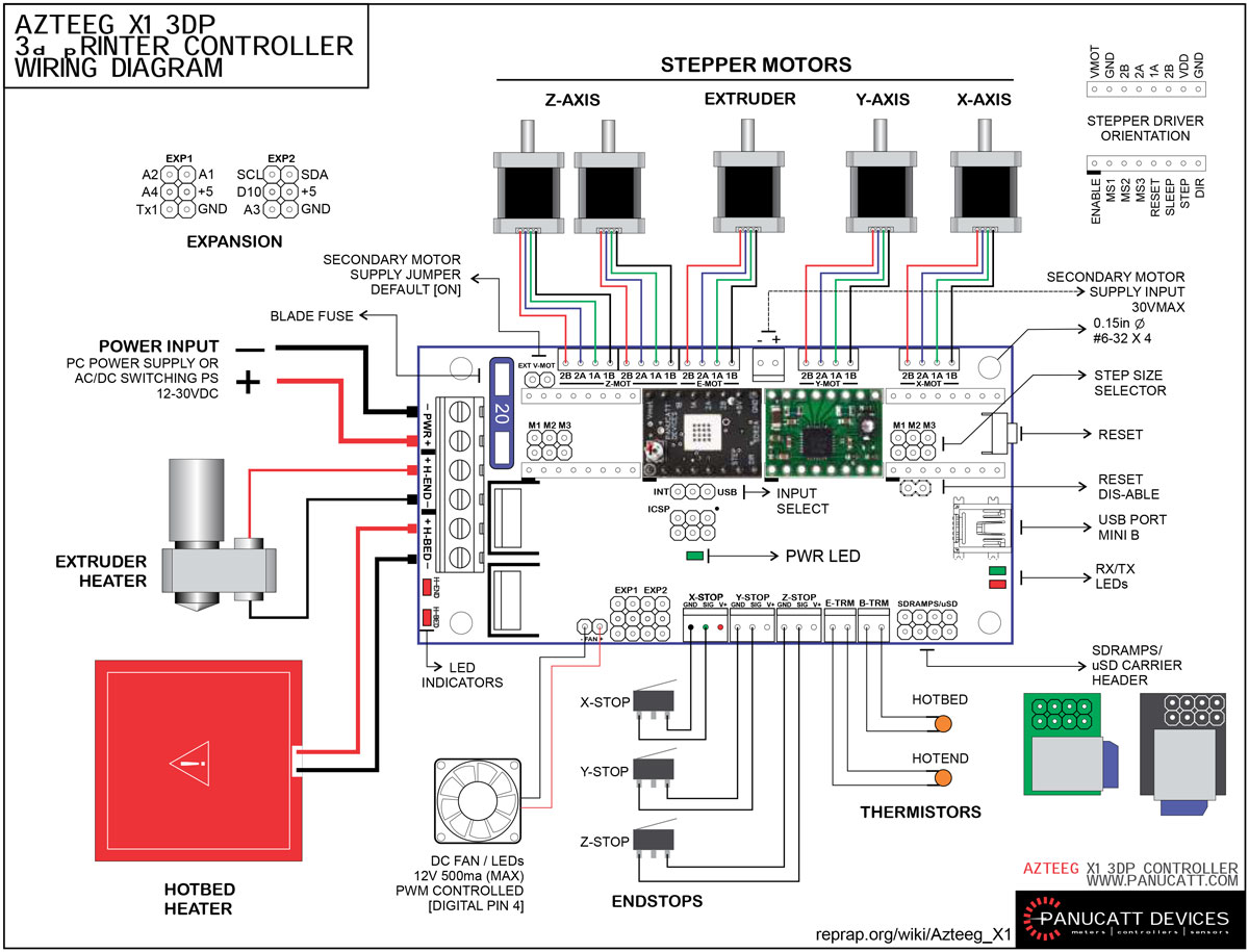 prusa i3 wiring diagram