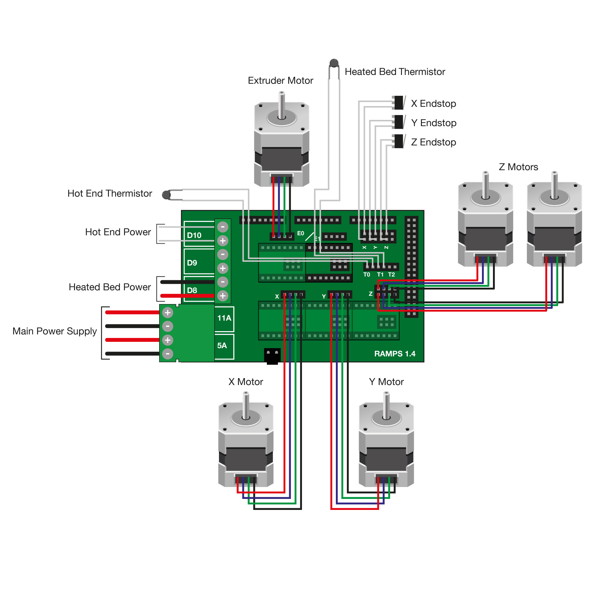 prusa i3 wiring diagram