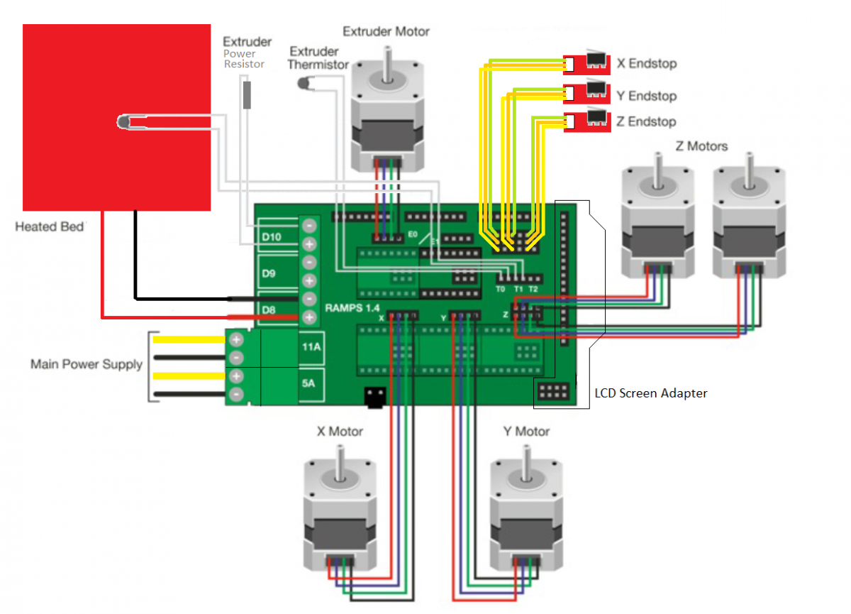 prusa i3 wiring diagram