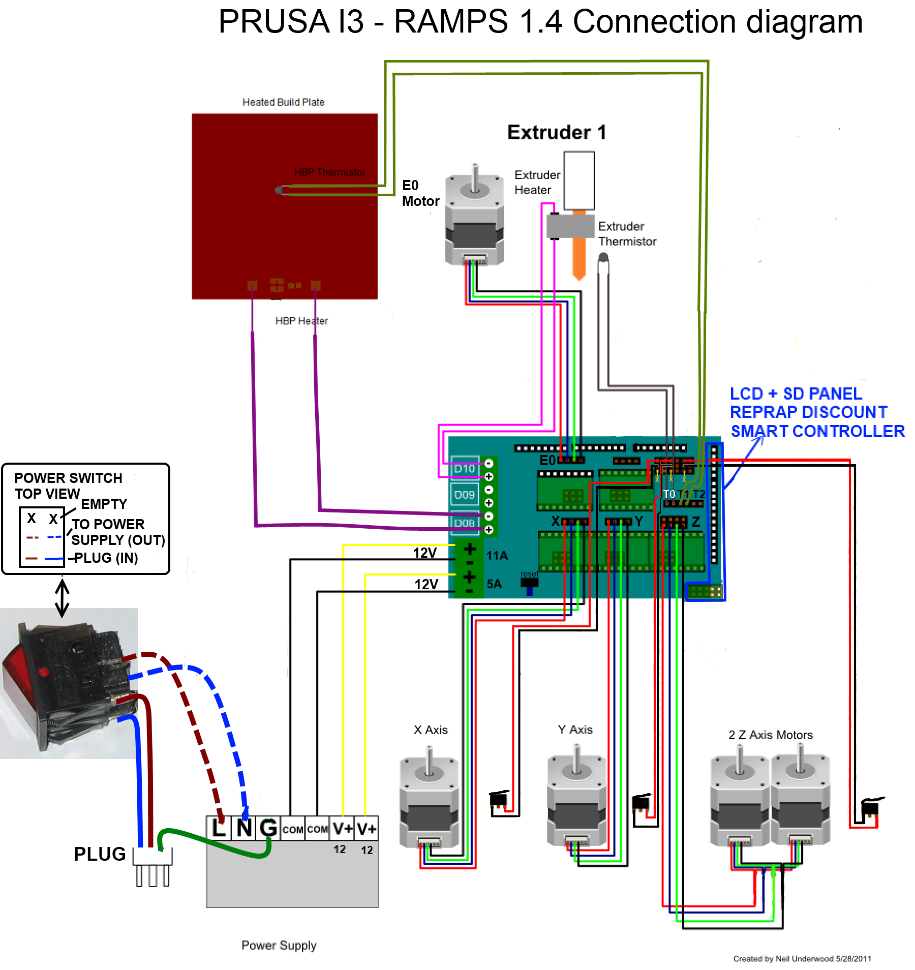 prusa wiring diagram