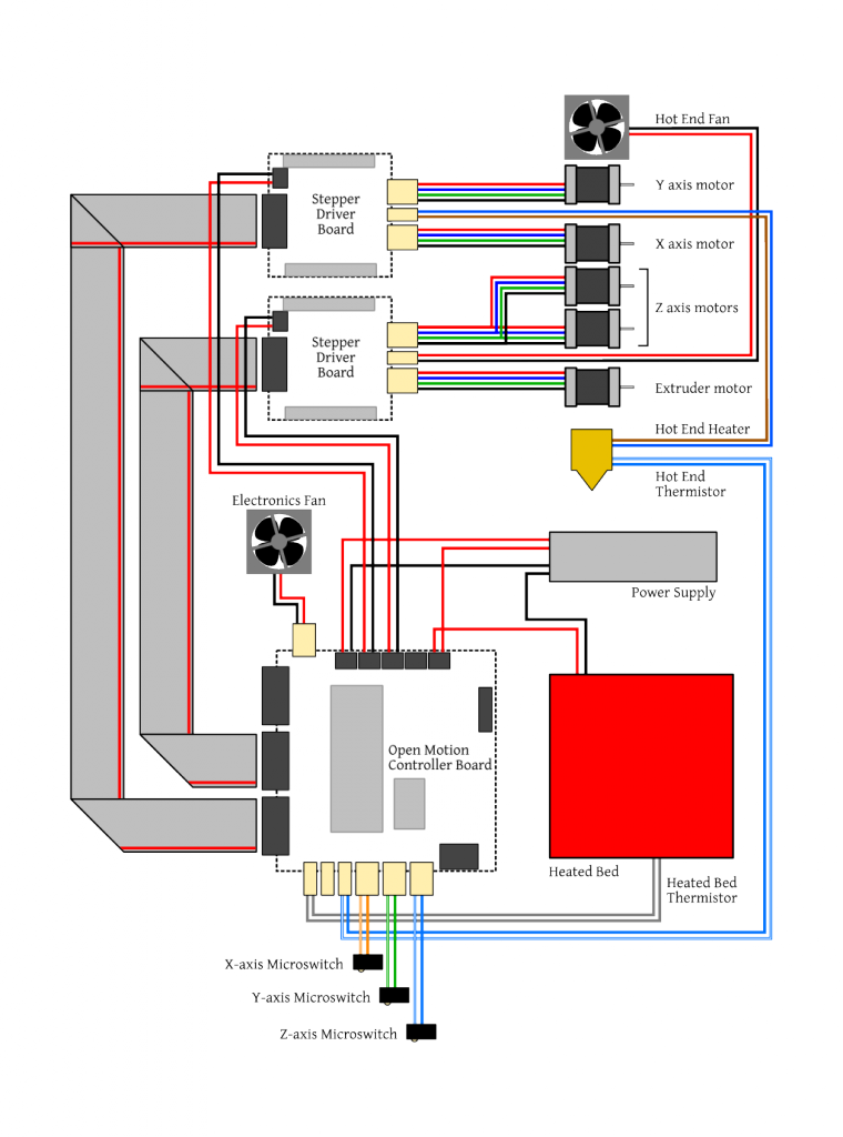 prusa wiring diagram