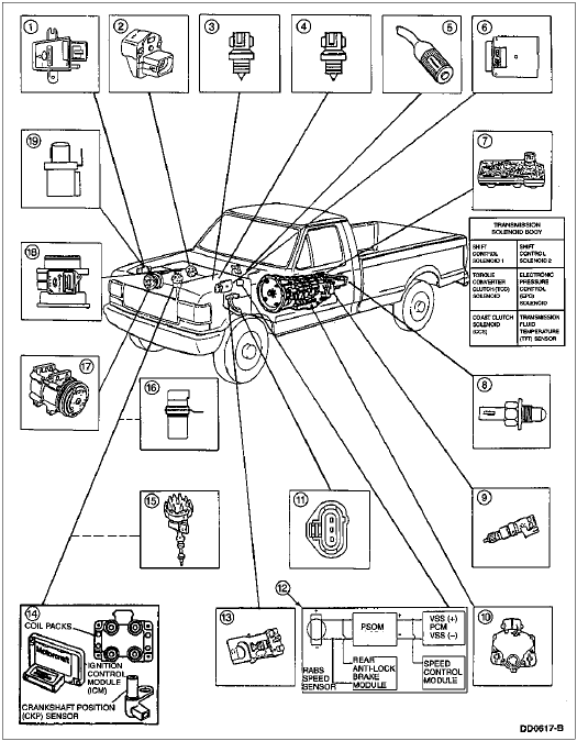 Psom Wiring Diagram 1996 Ford F250