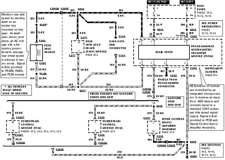 Psom Wiring Diagram 1996 Ford F250