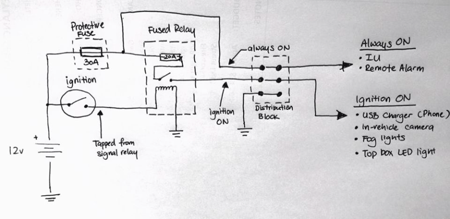 pulsar 150 dtsi wiring diagram