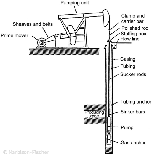 pumpjack-diagram