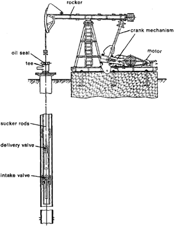 pumpjack diagram