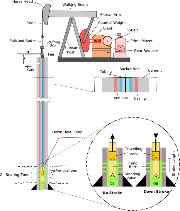 pumpjack diagram