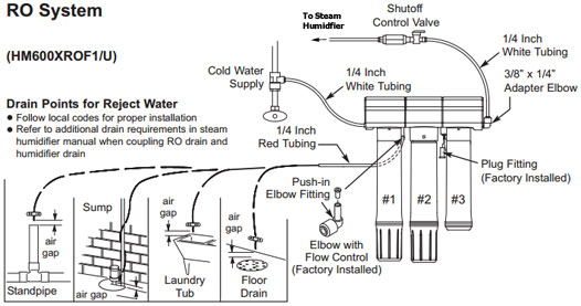 pure humidifier es7.5 wiring diagram