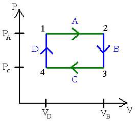pv diagram for a piston mastering physics
