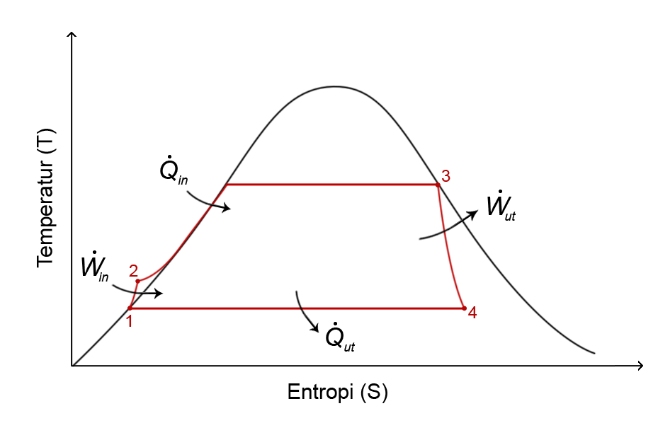 pv diagram for rankine cycle