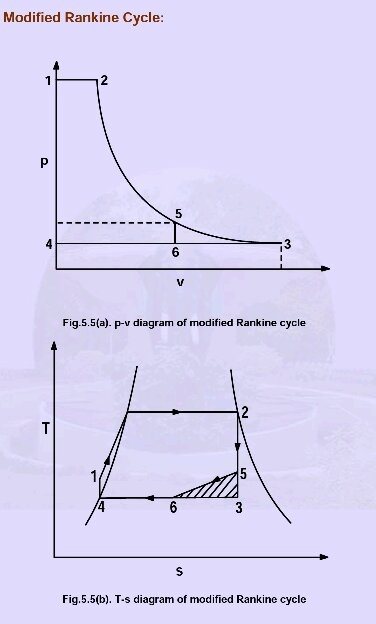 pv diagram for rankine cycle