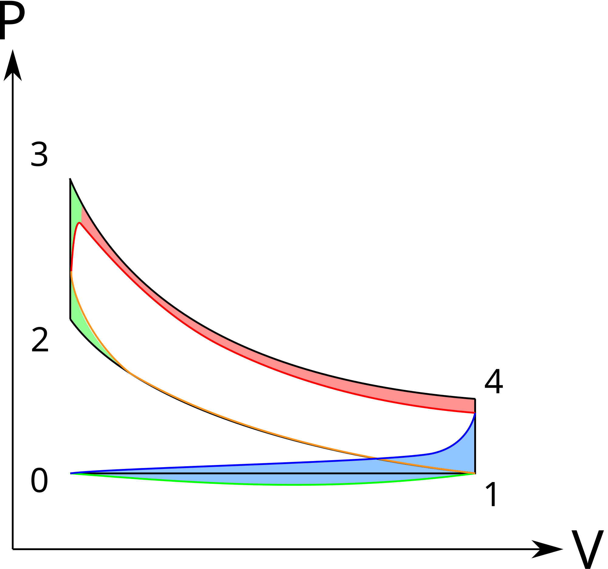 pv diagram otto cycle