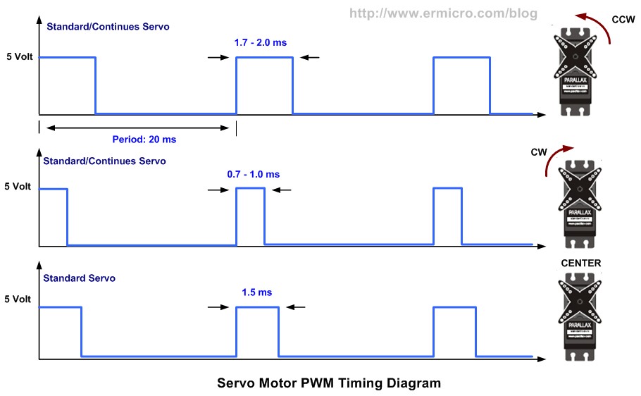 pwm motor speed controller cw ccw wiring diagram