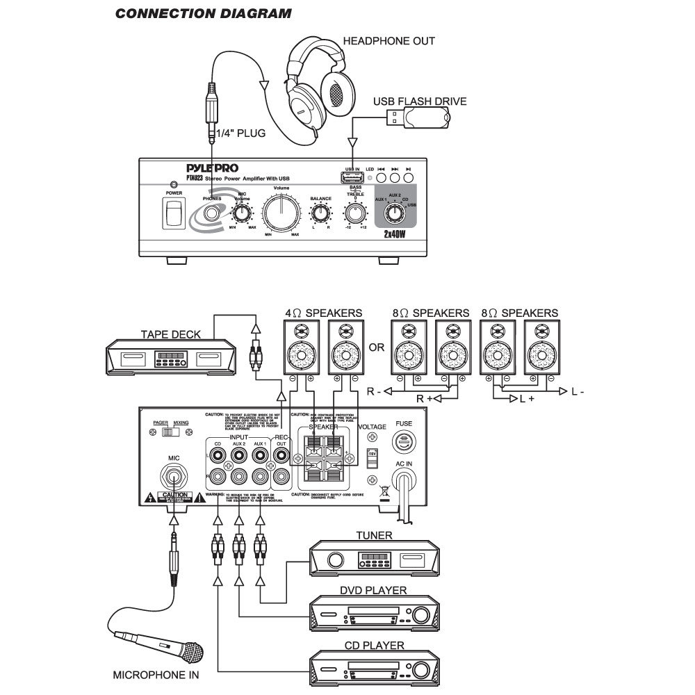 pyle pldn74bti wiring diagram