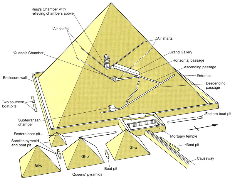 pyramids of giza diagram