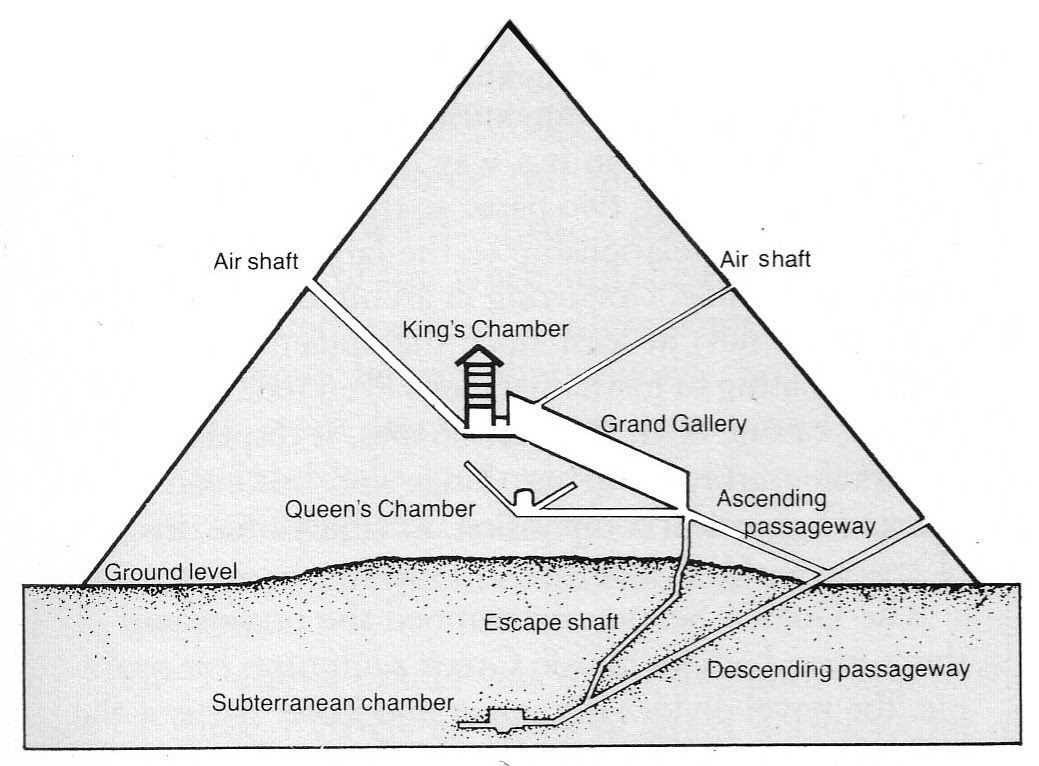 pyramids of giza diagram