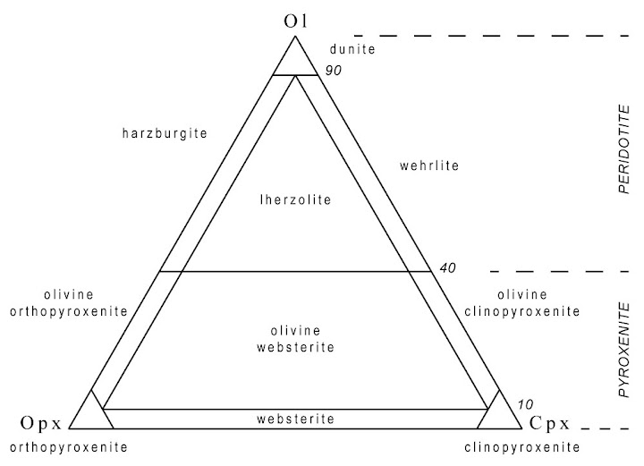 pyroxene ternary diagram