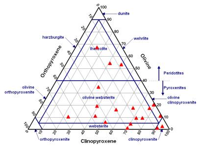 pyroxene ternary diagram