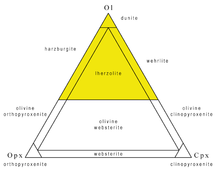 pyroxene ternary diagram