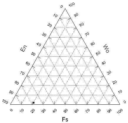 pyroxene ternary diagram