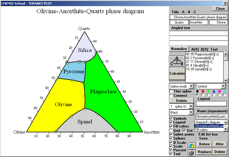 pyroxene ternary diagram
