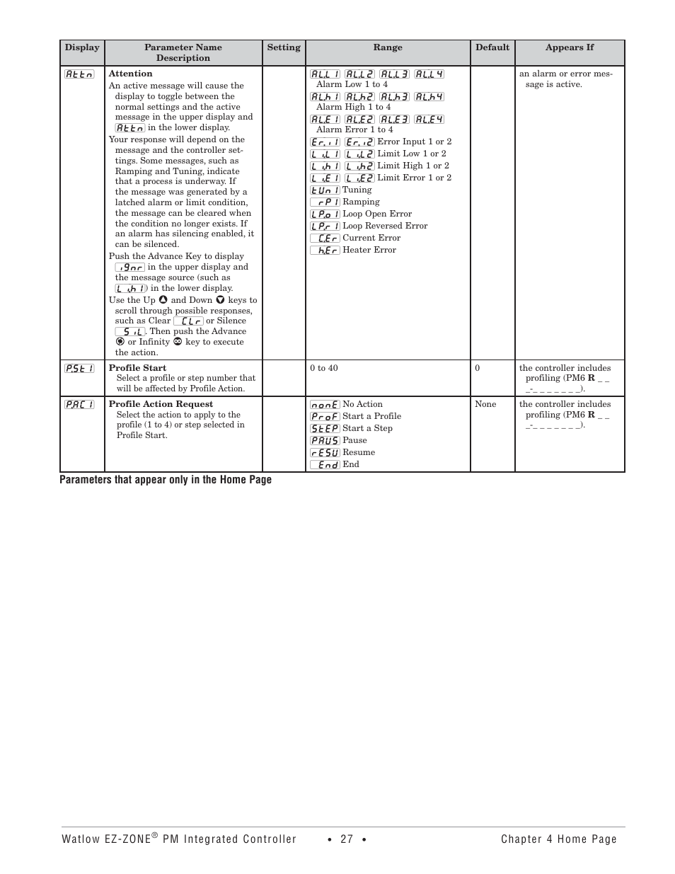 python 460hp wiring diagram