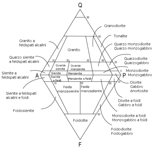 qapf diagram