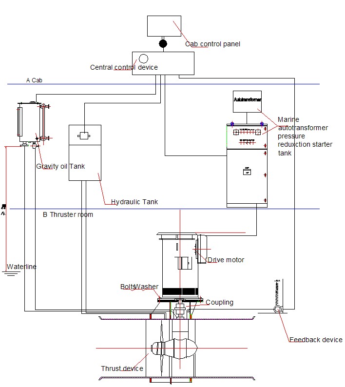 ql bow thruster wiring diagram