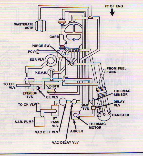 quadrajet carb vacuum diagram