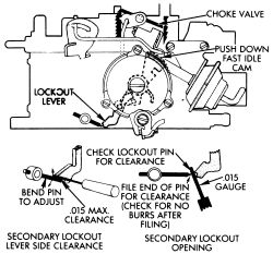 quadrajet carb vacuum diagram