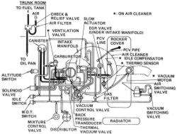 quadrajet vacuum diagram