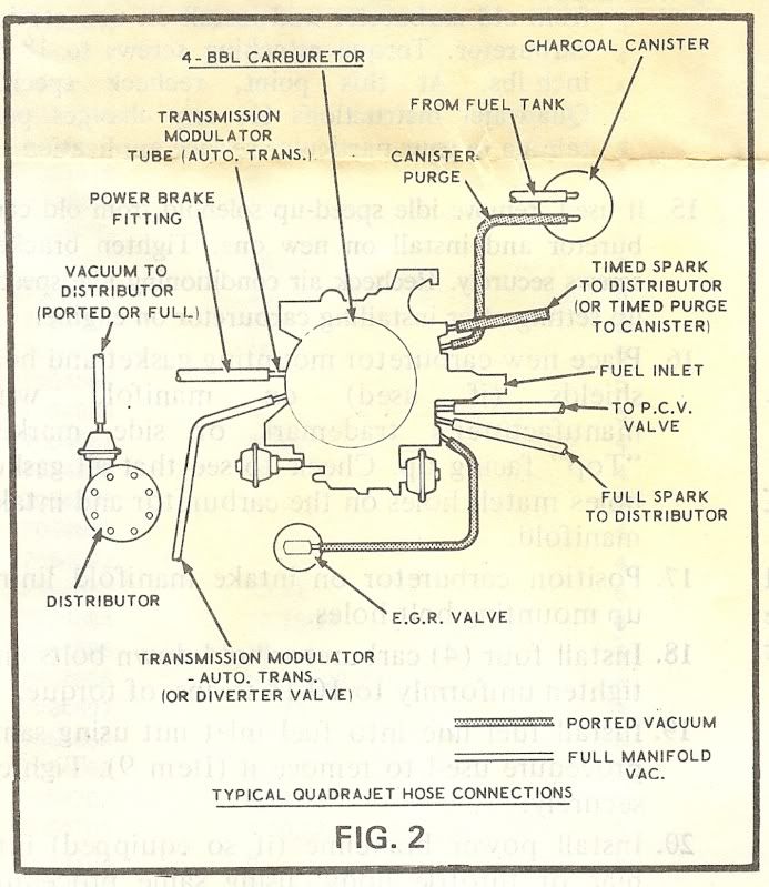 quadrajet vacuum port diagram