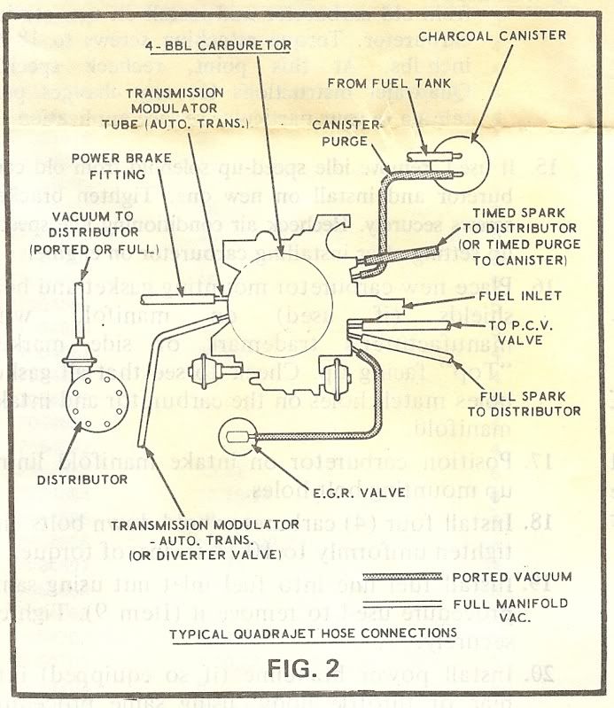 quadrajet vacuum ports diagram