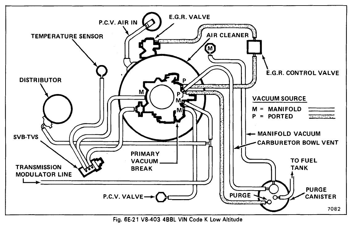 quadrajet vacuum routing