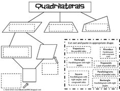 quadrilateral hierarchy diagram