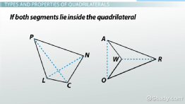 quadrilateral hierarchy diagram