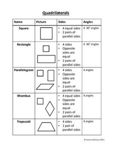 quadrilateral hierarchy diagram