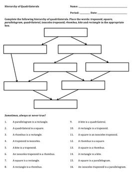 quadrilateral hierarchy diagram