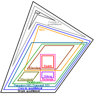 quadrilateral venn diagram