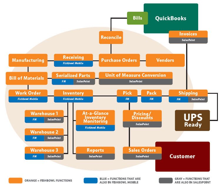 quickbooks workflow diagram