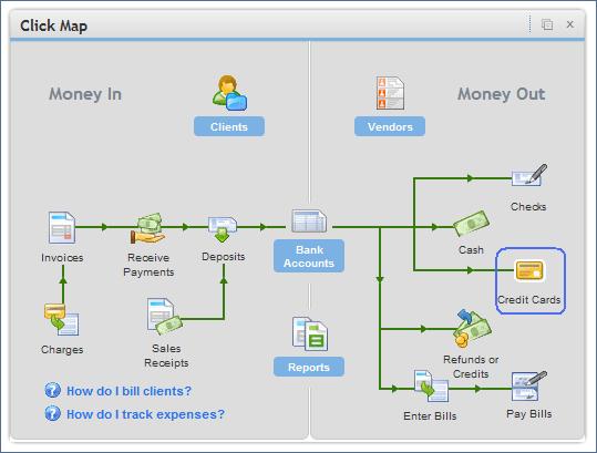 quickbooks workflow diagram