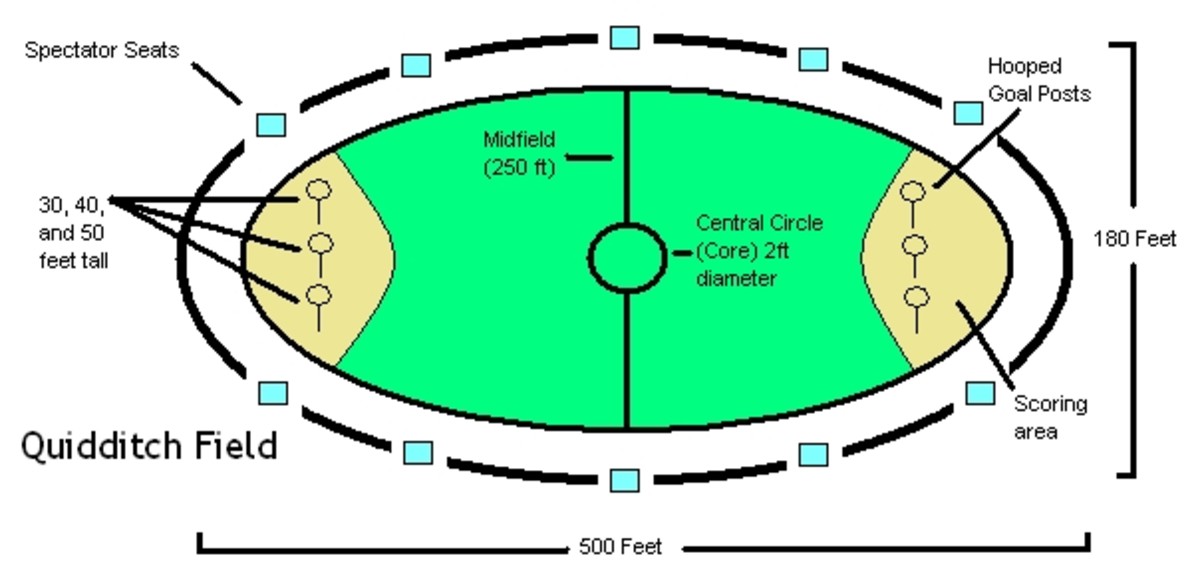quidditch field diagram