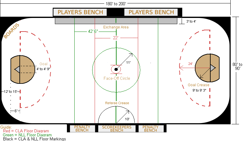 quidditch field diagram