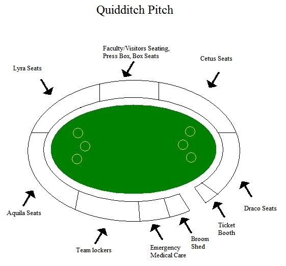 quidditch field diagram