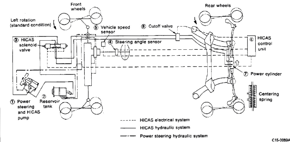 r32 skyline wiring diagram . chassis